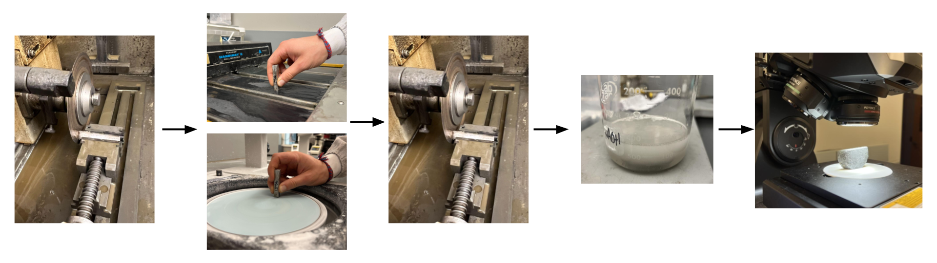 Sample preparation workflow for cast Al–Si alloys