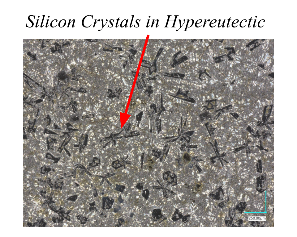 25% Si microstructure