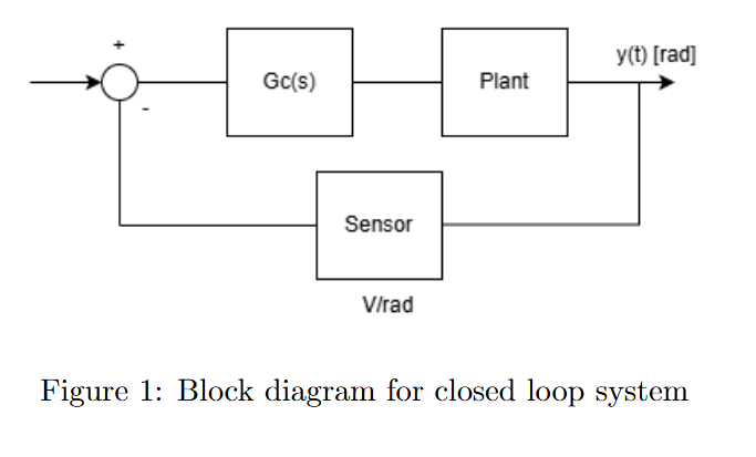 Closed-loop block diagram for the pendulum car system