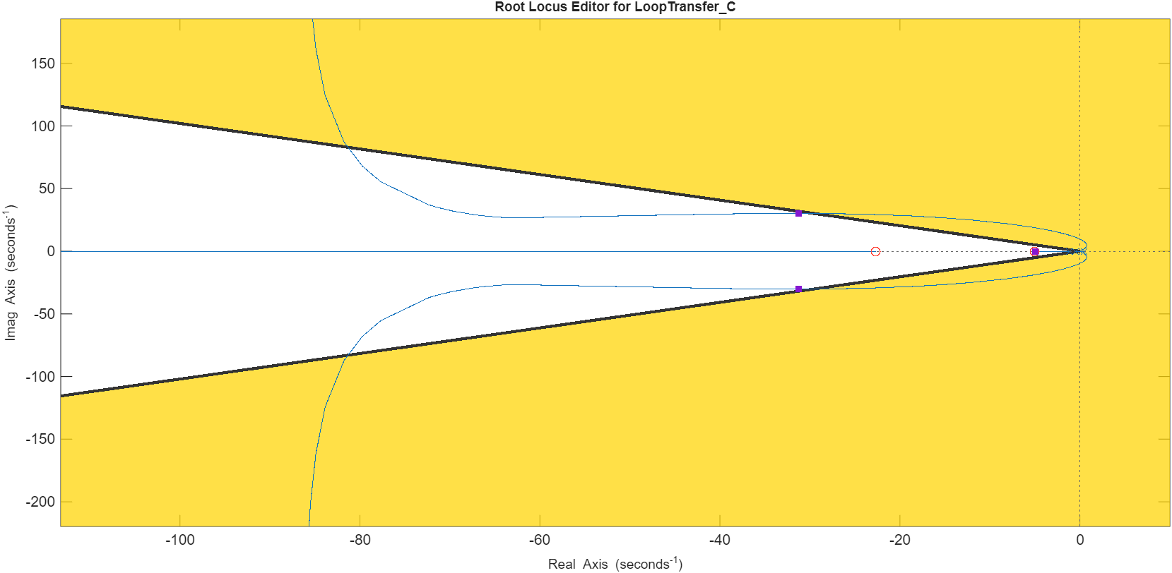 Experimental root locus for compensator