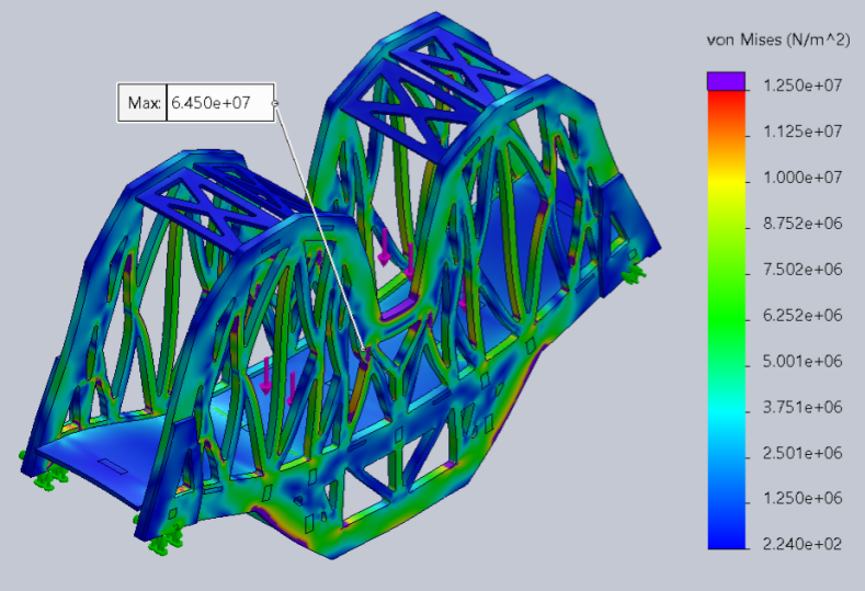 Von Mises plot