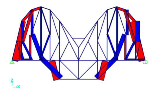 Final SAP model